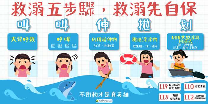 水域安全圖卡